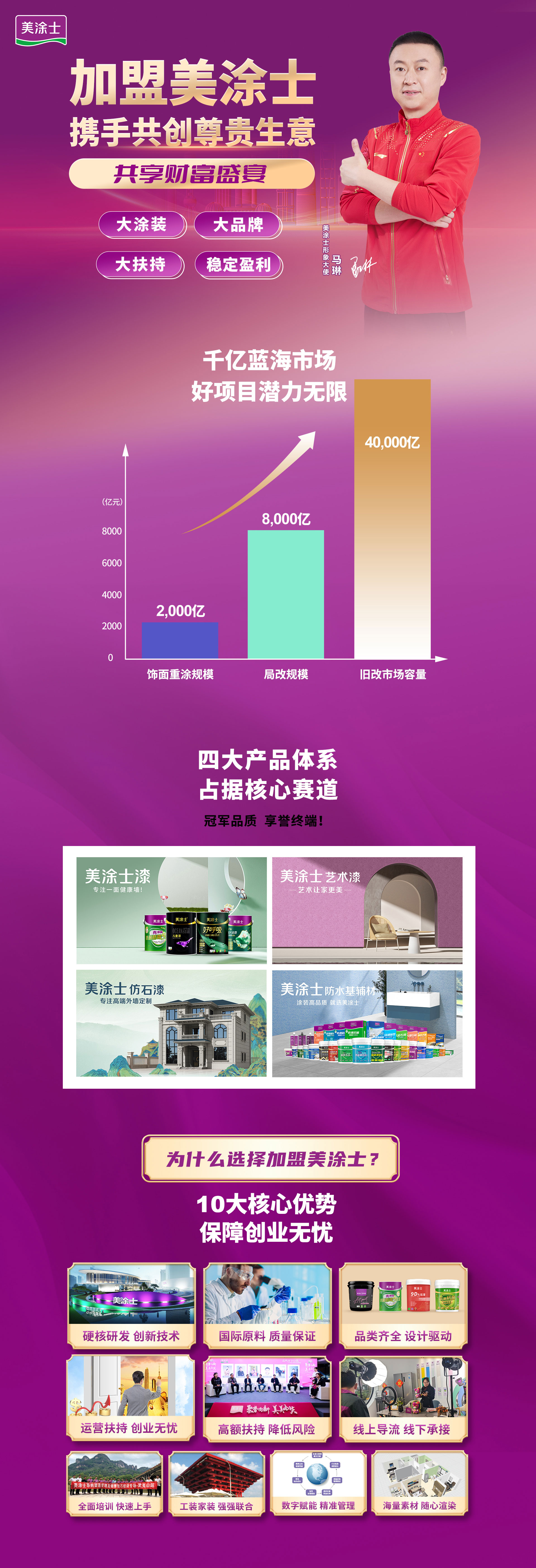 腾博会官网漆署理加盟